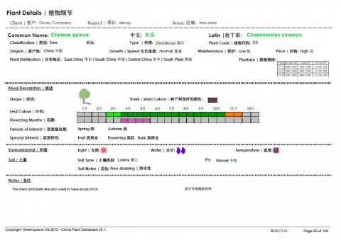 Multi Lingual & Multi Device standard information on plants.